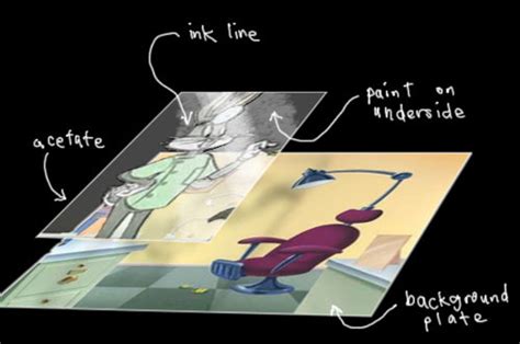 cel animation examples.